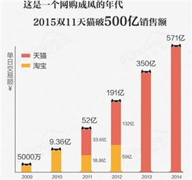 辦公家具公司:用一張圖來解讀雙11電商大促