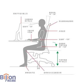 辦公人體工學誤區 人體工學