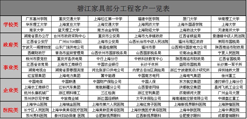 碧江合作客戶一覽表 碧江合作客戶一覽表