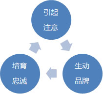 上海辦公家具銷售——終端情景的作用