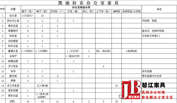 定制辦公家具配置方案需要提供購(gòu)需清單