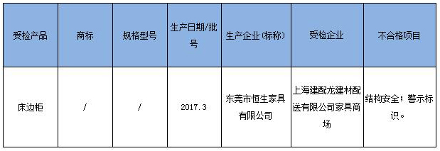 抽檢不合格產品 抽檢不合格產品