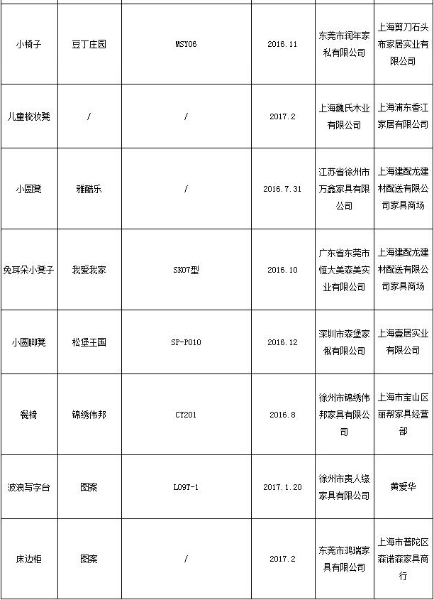 抽檢合格產品 抽檢合格產品